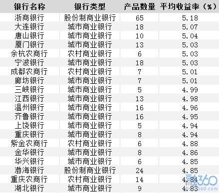 石景山 石景山属于哪个区