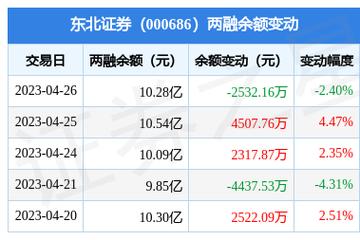 长春的证券公司有哪些 东北证券和谁合并了