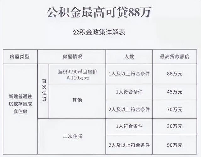 住房公积金中心 奉化住房公积金查询电话