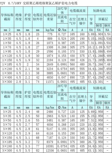 电力电缆型号一览表 电缆线价格报表