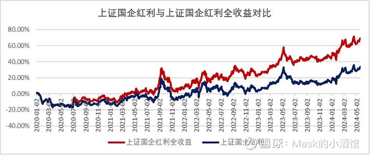 股票公式指标网官网 活跃度指标公式源码