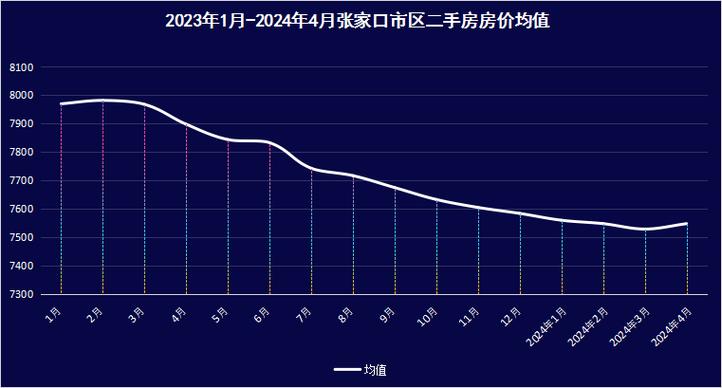 马鞍山和县房价最新情况 和县二手房屋出售信息