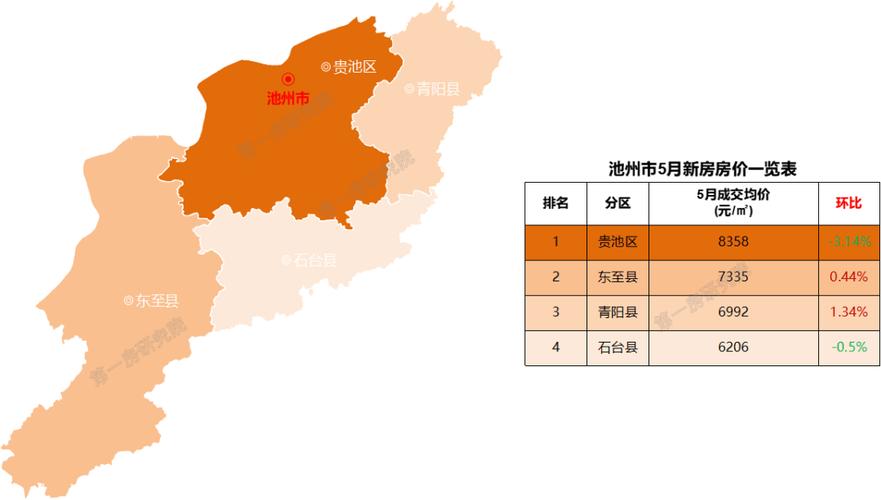 高山流水和城西门 西安市高新区高山流水和城