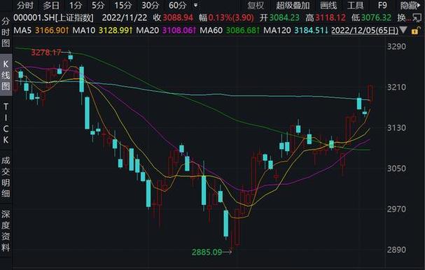 股票分红有什么影响 近期股票价格走势影响股票价格的各种因素