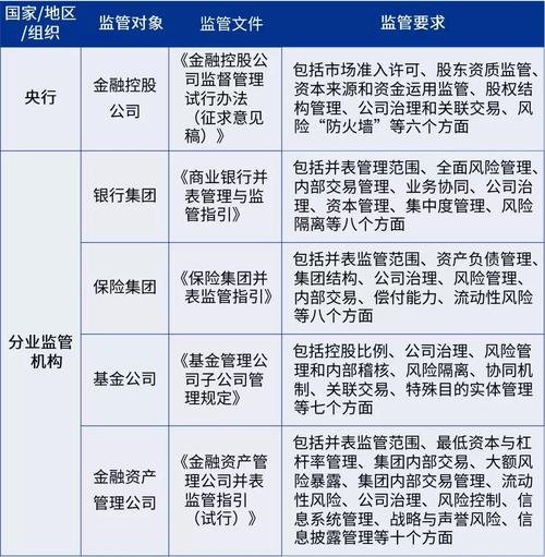 银监并购贷款管理指引 十大管理49个过程口诀记忆