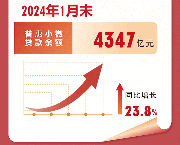 贵州买房贷款利率是多少 2024贵阳银行利率