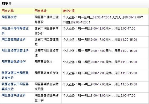 银行几点钟关门 建设银行几点钟上下班