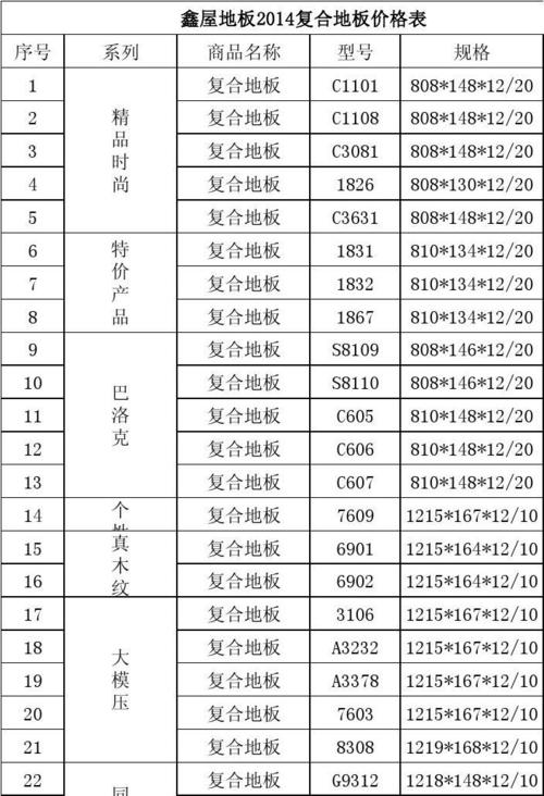 地板十大品牌排名 各种品牌地板的价格是多少