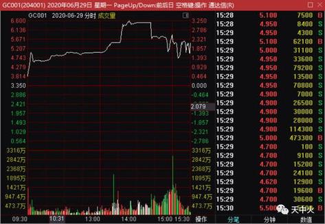 买股票一般持有多久合适 一只股票一般持有多久