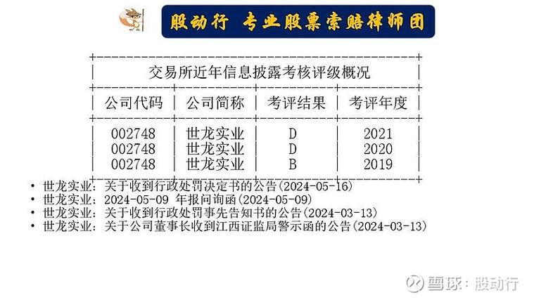 浙江世宝股票行情走势 世龙实业股票股吧