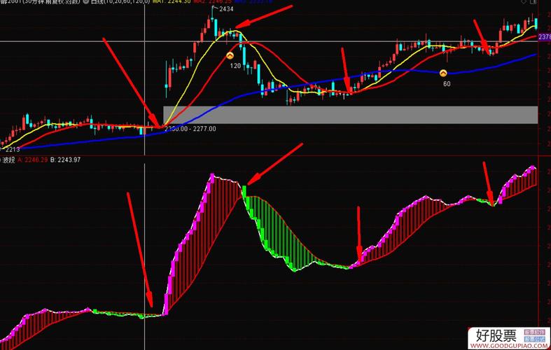 神秘机构001指标公式源码 中和应泰全套指标源码