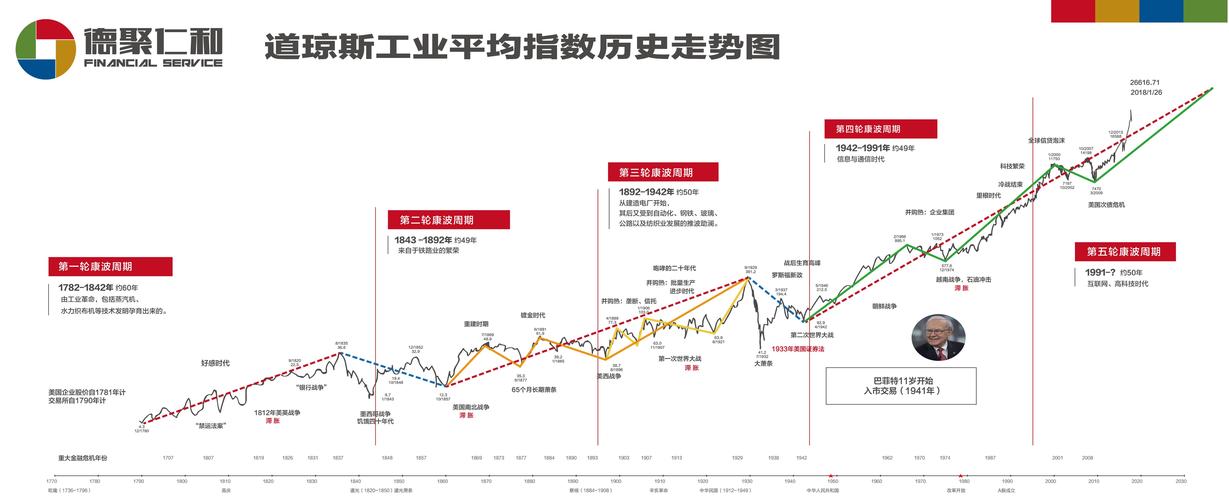 历史股票行情概览：探寻市场波动的脉络