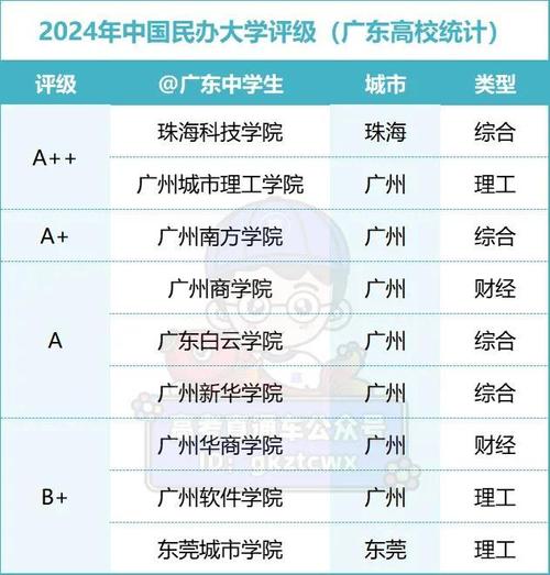 《广东生源地助学贷款：助力学子圆梦，共创教育公平》