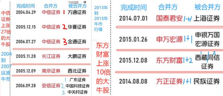 《全面解析股票吸收合并：操作过程、影响及风险控制》