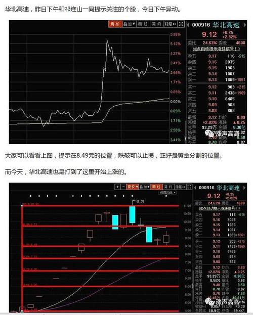 日k线图入门图解 吉林高速股票实时行情