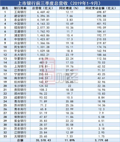 银行季度结息是按照哪天到哪天结息 银行季度结息怎么算