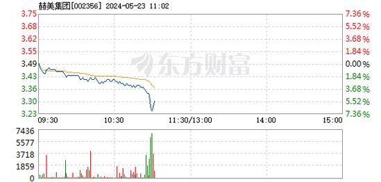 赫美集团跟山西鹏飞最新消息 赫美集团黑神话悟空