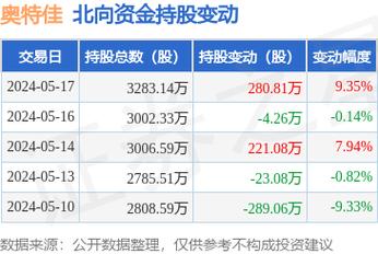 奥特佳是全国500强吗 小米入股奥特佳了吗