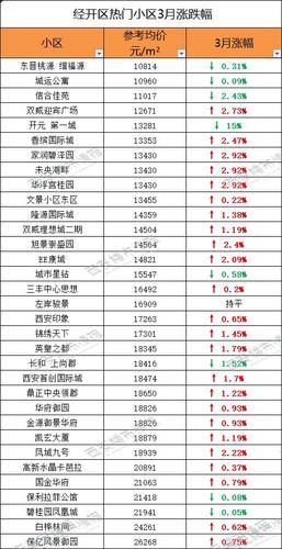 西安市商品房价格公示官方网站 西安房价走势图