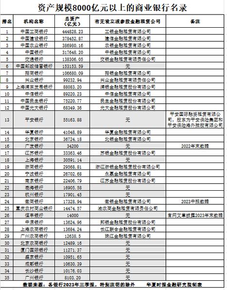 2024年银行实力最新排名 中国银行资产排名