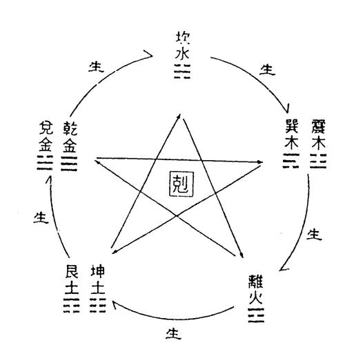 梅花易数新手怎么解卦 梅花易数原本pdf