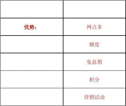 中小企业融资问题解决方案 中型企业贷款条件有哪些