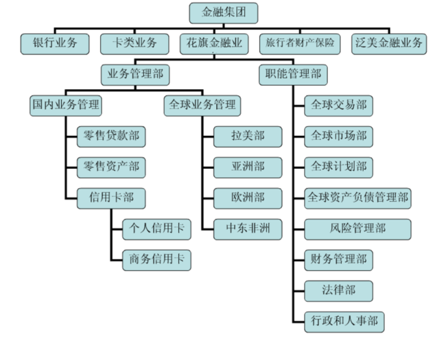 通知存款滚存和不滚存的区别 智能存款是正规存款吗