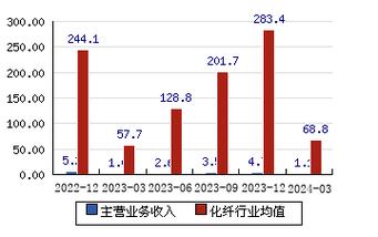 网上公积金提取 取公积金需要什么材料