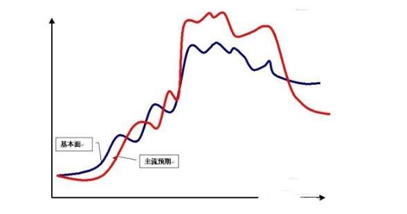 股票估值计算三种方法 股票价值定义