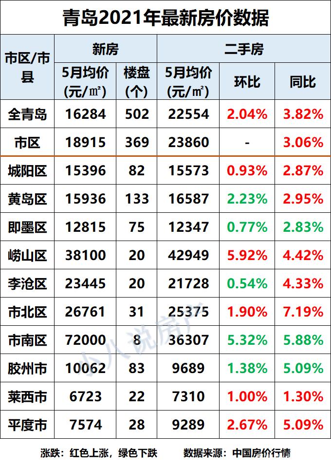 青岛黄岛房价一览表 青岛房价2024年最新房价