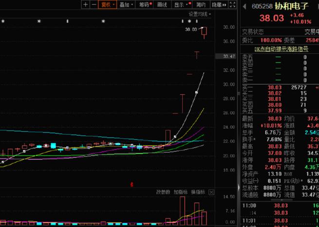 科技股票的十大龙头股 顶点软件股票代码