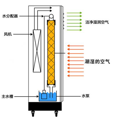 用矿泉水瓶自制简易加湿器 加湿器电源板电路图