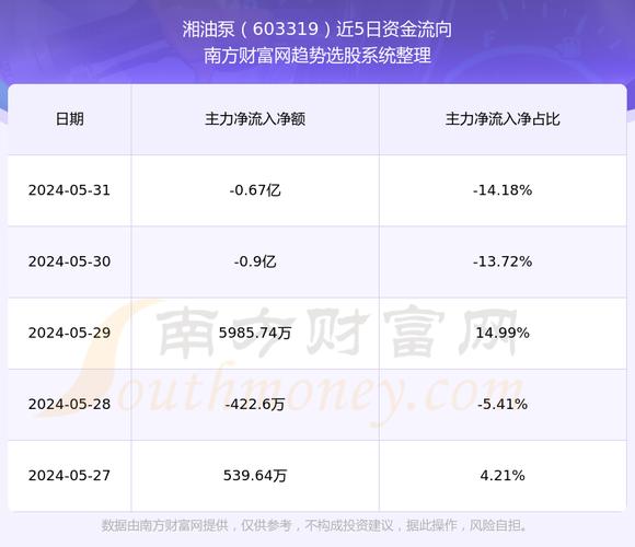 湘油泵员工人数 胜华新材股票行情