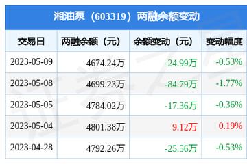 针对公务员的低息贷款 公务员贷款利率的优惠政策