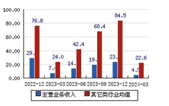 买招商银行的股票,分红多少 招商银行股票明天走势