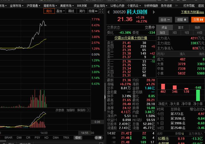 科大智能科技股票 国内人工智能龙头公司