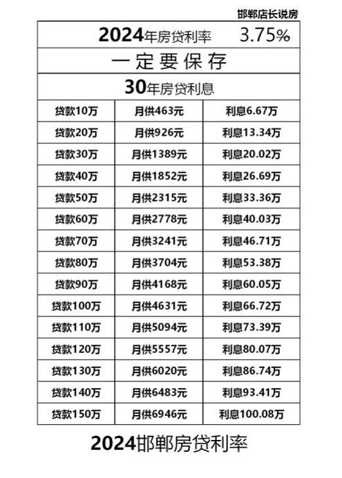 贷款利率2023最新调整 贷款利率变化