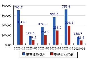 南钢股份7月1日转融通出借成交56700股 南钢股份 东方财富