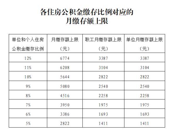 大连中山区房价排行 大连中山区政府网