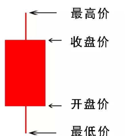 汽车贷款计算器 桂林汽车