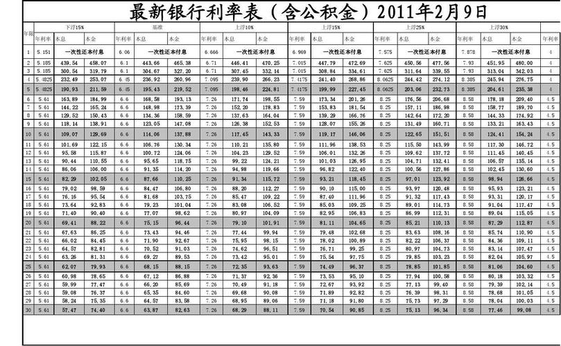 公积金计算公式器 怎么算公积金缴存基数