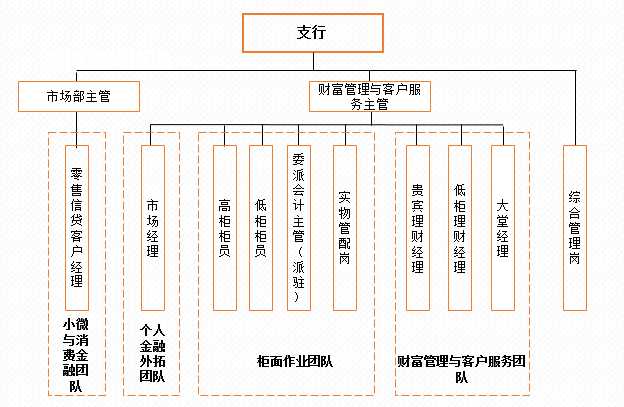 网上办银行卡流程 24小时智能银行