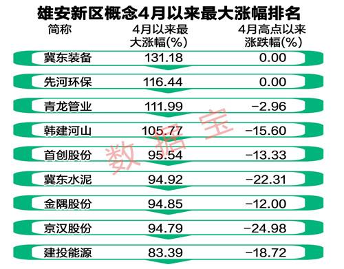 中国唯一可以长期持有的股票 雄安十大龙头