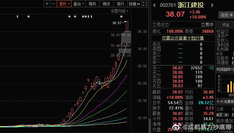 信托公司的设立方式 银行信托安全吗