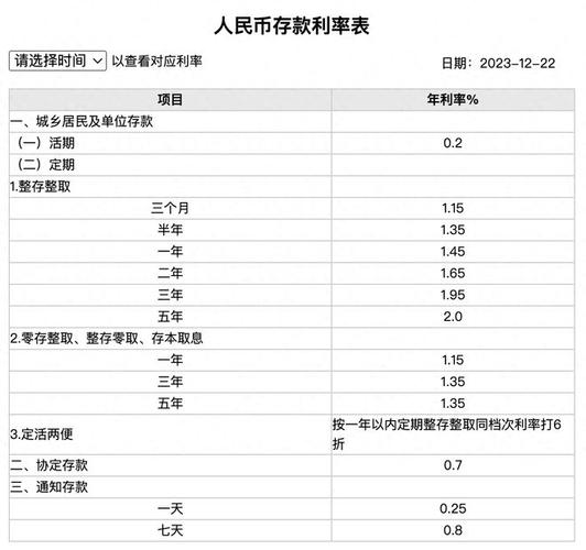 2024年利息计算方法 10000一天利息3.5元高吗