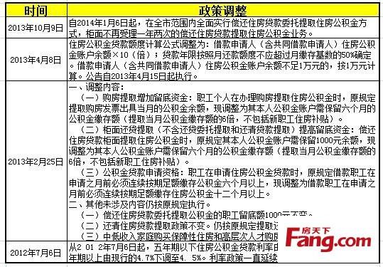 中泰证券是哪里的 中泰证券官方网站