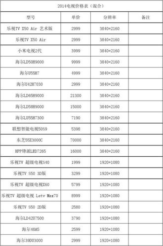 2024年液晶屏的价格趋势 液晶屏价格雪崩