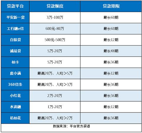 十大良心贷款平台利息低 贷款平台