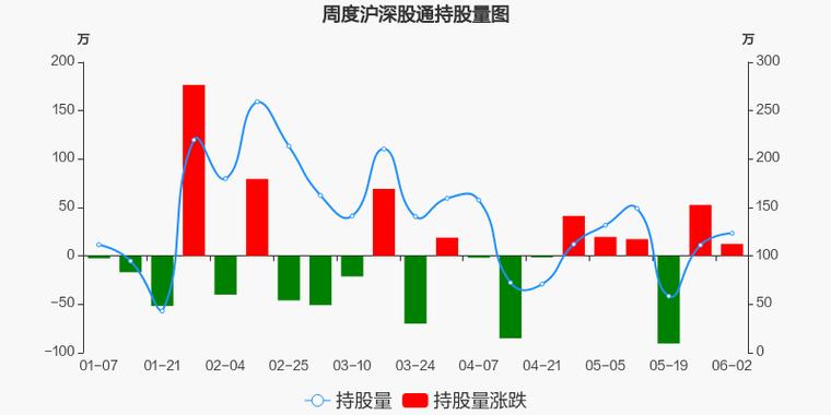 世纪星源股票 股票财经小白训练营