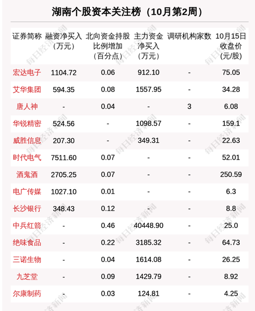 提取公积金需要什么条件和资料 提取公积金需要哪些材料